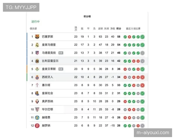 数据解读：为何2026赛季西甲中游球队更偏爱5-3-2阵型