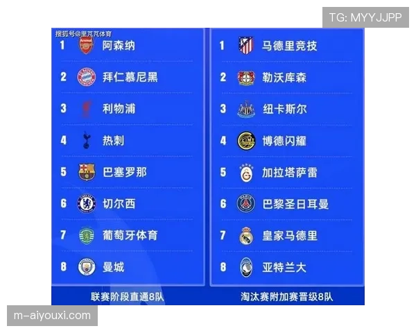 欧冠半决赛抽签前瞻：可能的“国家德比”与“英德对决”